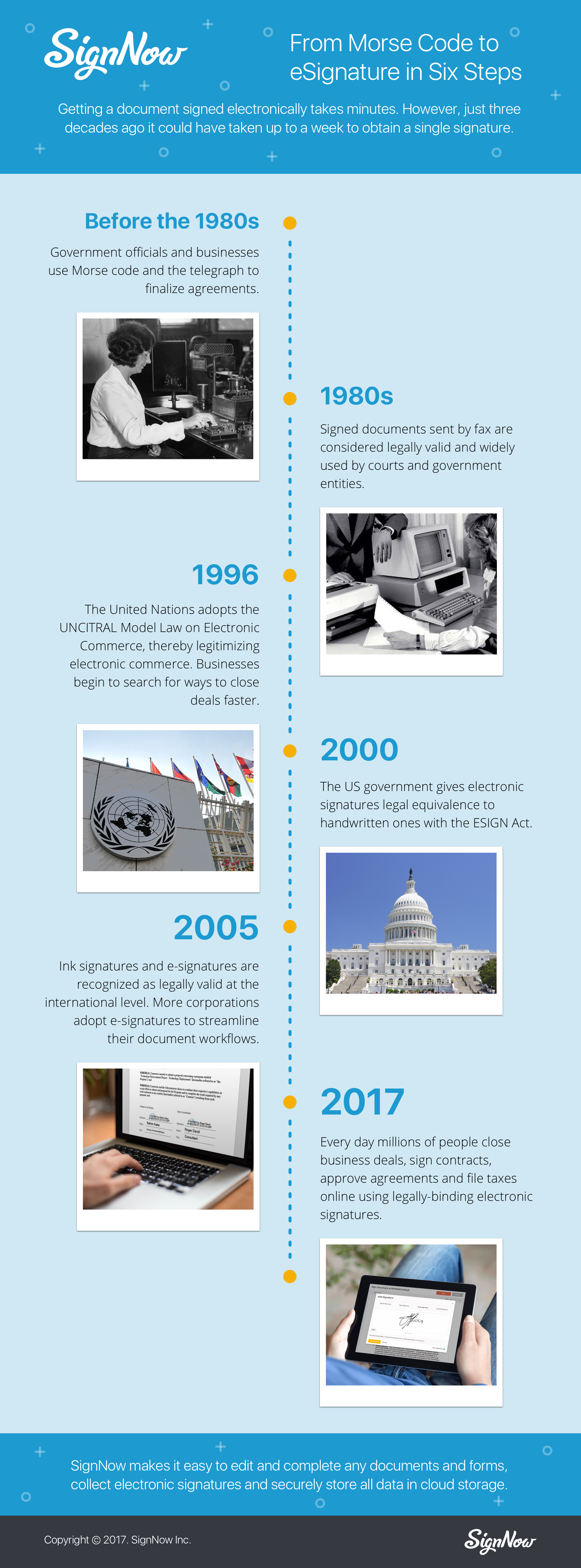 Brief history of electronic signature