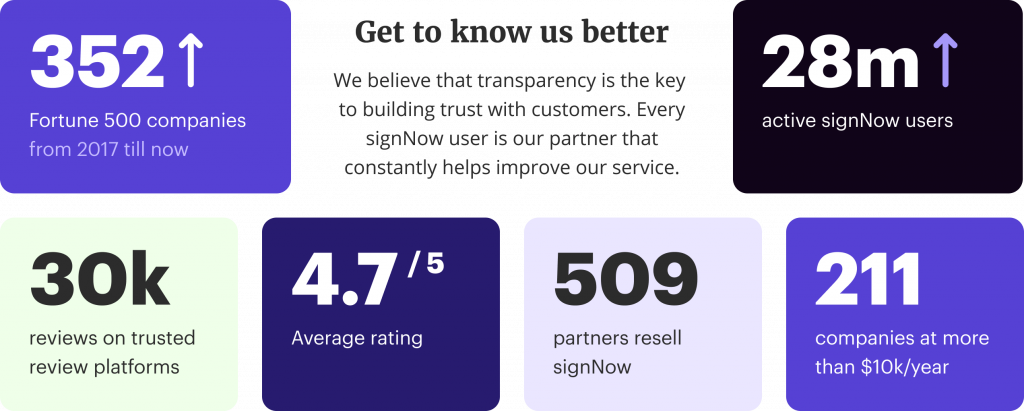 Key facts about signNow: Get to know us better