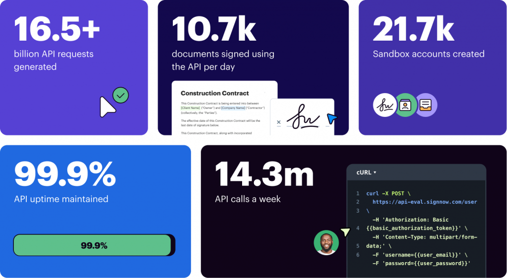 ultimate guide to signNow API eSignature