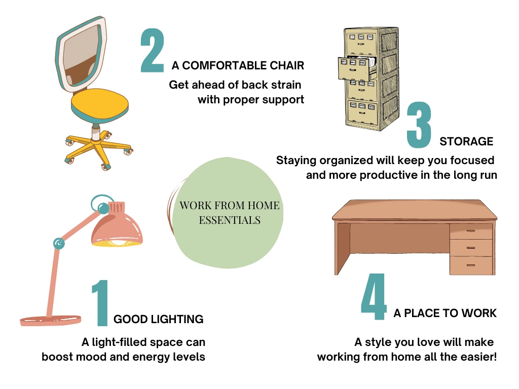 This image shows the essential things needed for a comfortable work from home setting