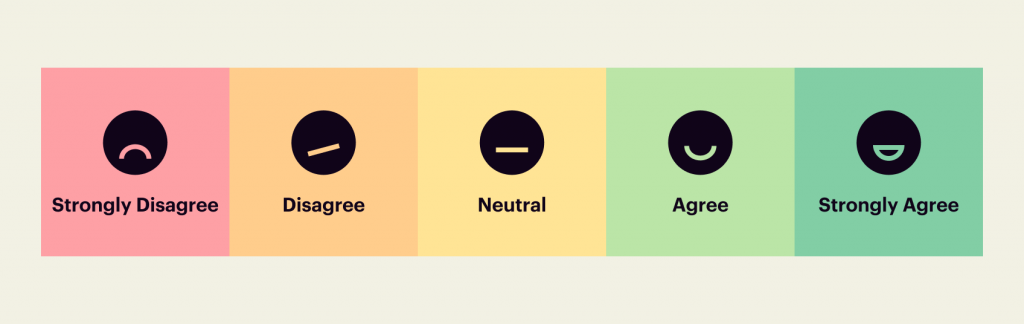 This image shows an example of Likert scale survey questions with scale from Strongly agree to Strongly disagree