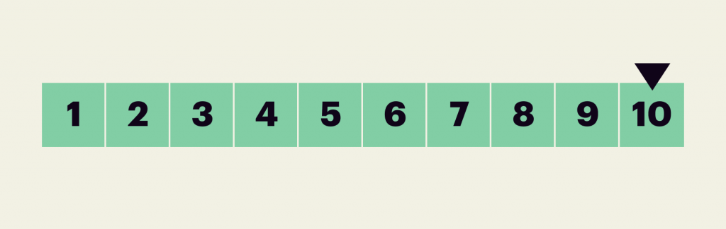 This image shows an example of Likert scale survey questions with scale from 1 to 10