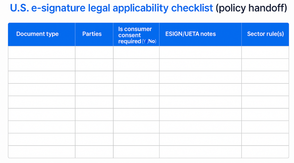 A table titled “U.S. e-signature legal applicability checklist (policy handoff).” The table has five columns labeled: “Document type,” “Parties,” “Is consumer consent required (Y/N),” “ESIGN/UETA notes,” and “Sector rule(s).” The table is currently blank, with multiple empty rows beneath the headers