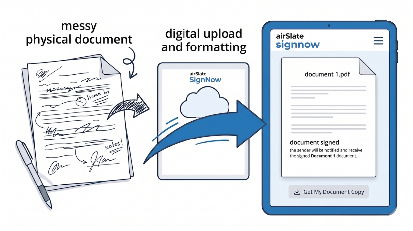 Illustration showing the transition from a messy physical document with handwritten notes and signatures to a digitally uploaded and electronically signed document displayed on a mobile device using airSlate SignNow.