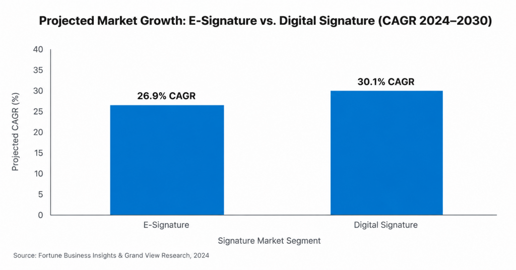 eSignature vs. digital signature