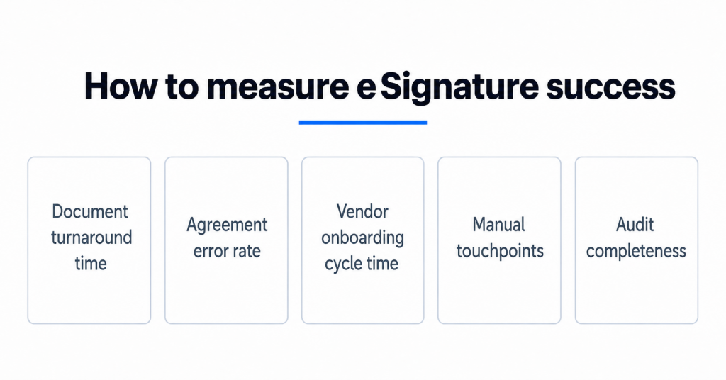 Infographic titled “How to Measure eSignature Success” showing five key eSignature performance metrics: document turnaround time, agreement error rate, vendor onboarding cycle time, manual touchpoints, and audit completeness.